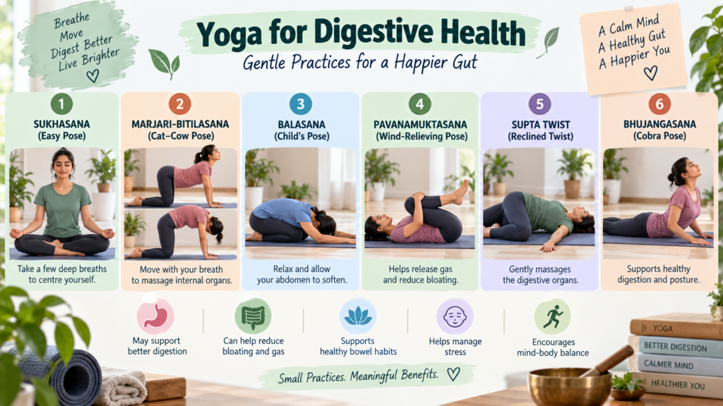 An infographic showing six gentle yoga poses for digestive health: Sukhasana, Cat-Cow, Child's Pose, Wind-Relieving Pose, a reclined twist and Cobra Pose, each with a brief benefit